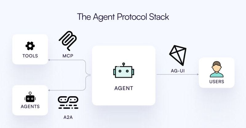 Agent 协议